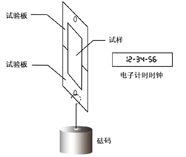 恒溫10組保持力試驗(yàn)機(jī)