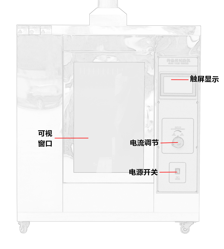 標準灼熱絲測試