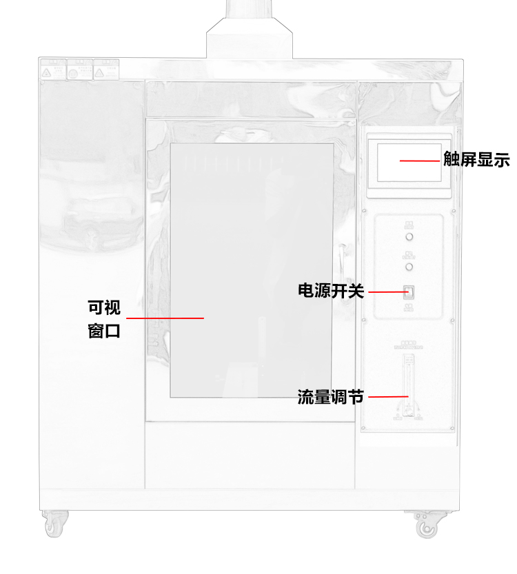 針焰燃燒測試