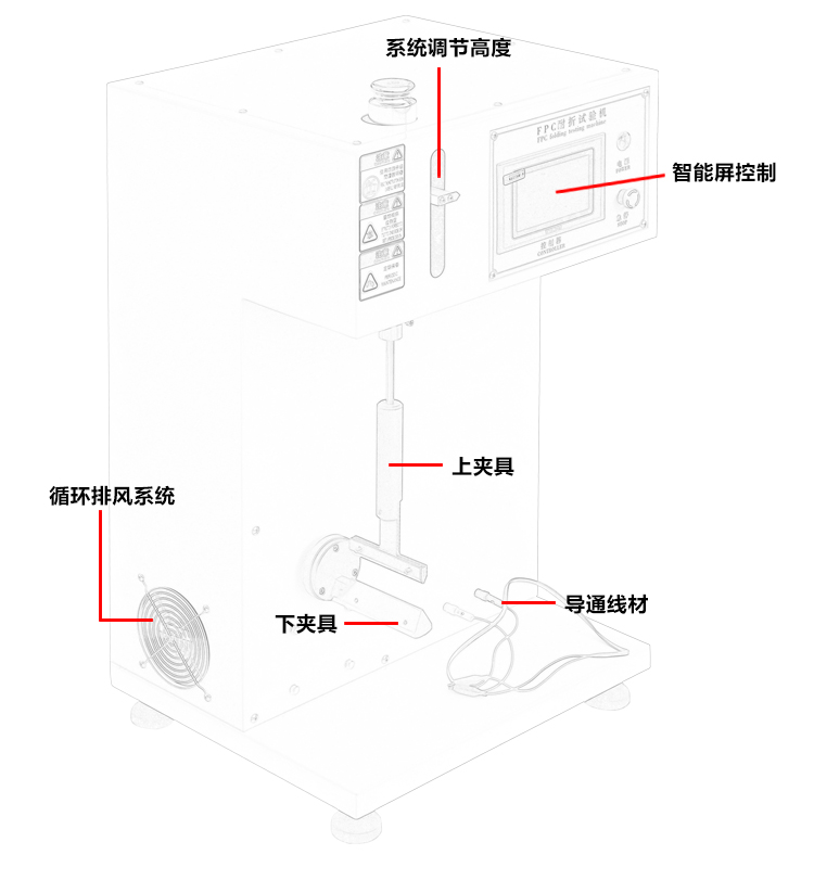 FPC彎折試驗(yàn)機(jī)
