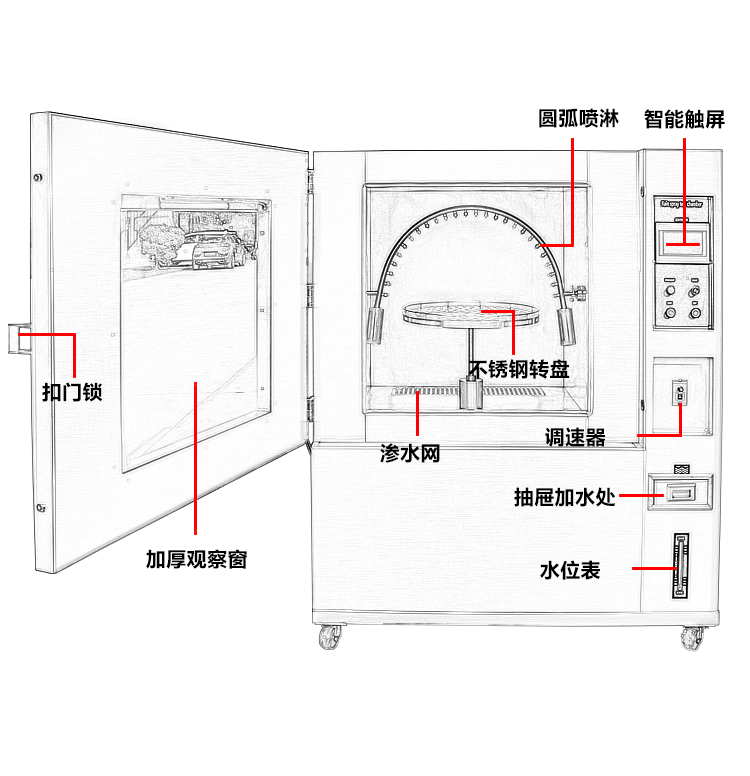 IPX34箱式淋雨試驗(yàn)箱