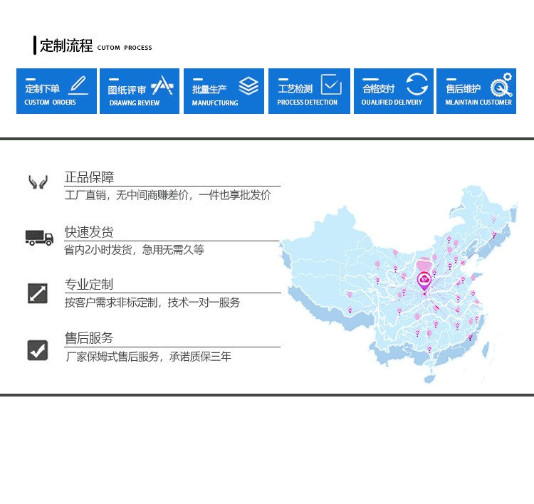 安全沙塵測試