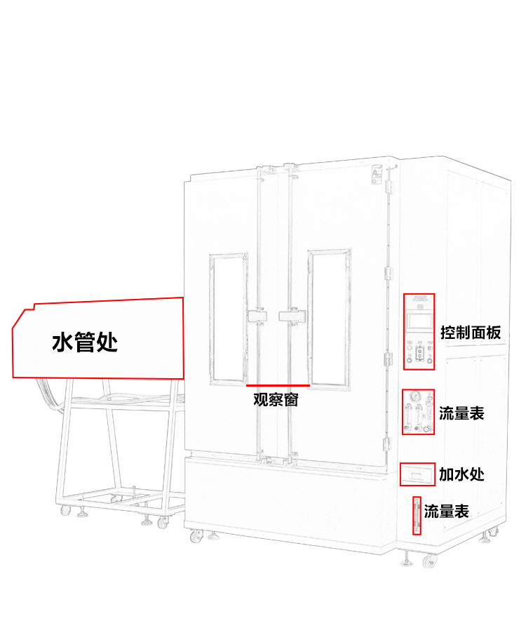 IPX34淋雨試驗(yàn)箱