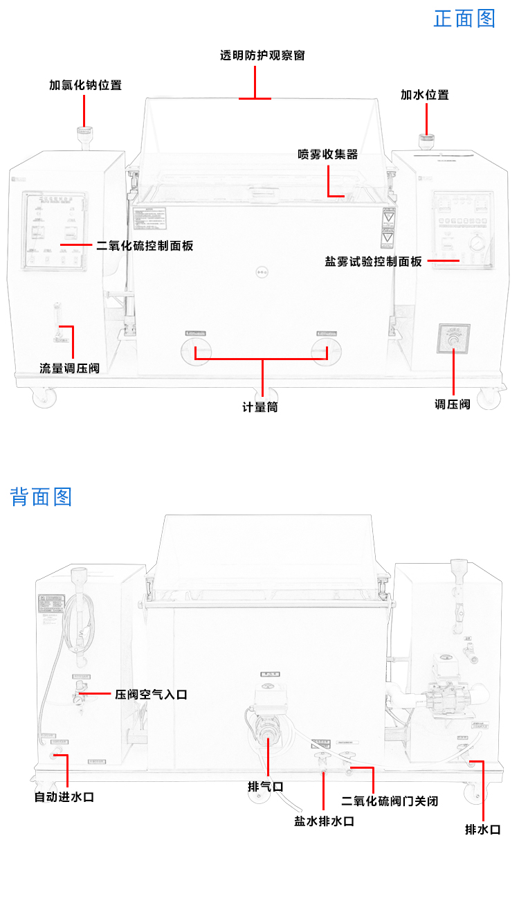 二氧化硫測試機
