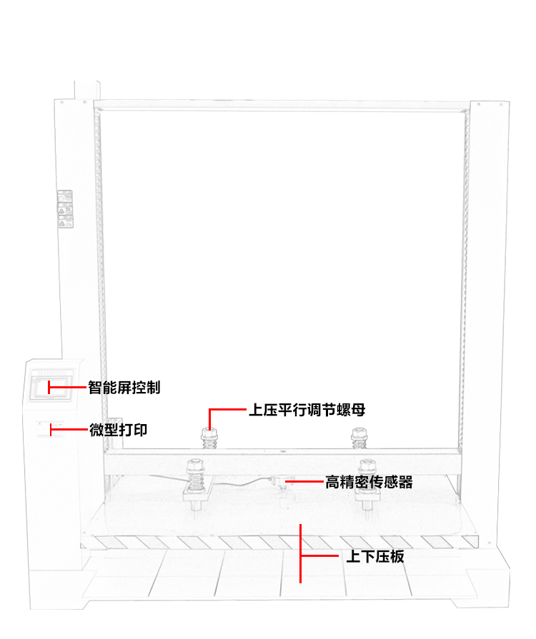 整箱抗壓試驗(yàn)機(jī)