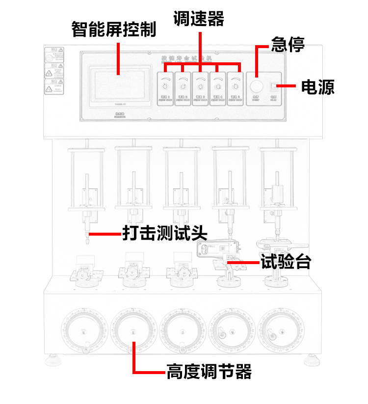 五工位按鍵試驗(yàn)機(jī)
