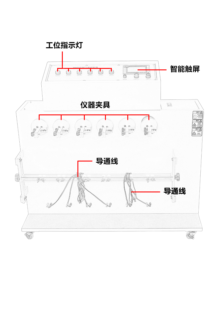 360度線材彎折試驗機