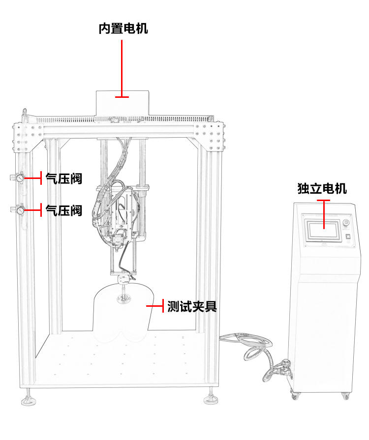 靠背耐久性試驗機