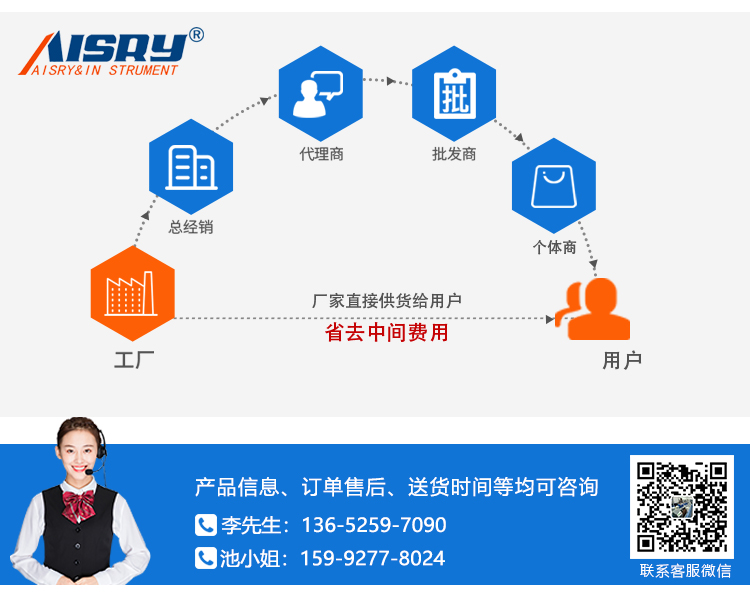 鍋底涂層耐磨試驗(yàn)機(jī)