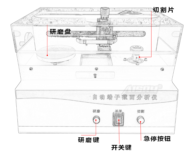 端子斷面分析儀（半自動(dòng)）