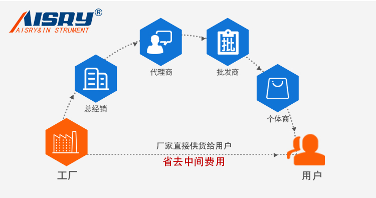 紙板可勃吸水性測定儀