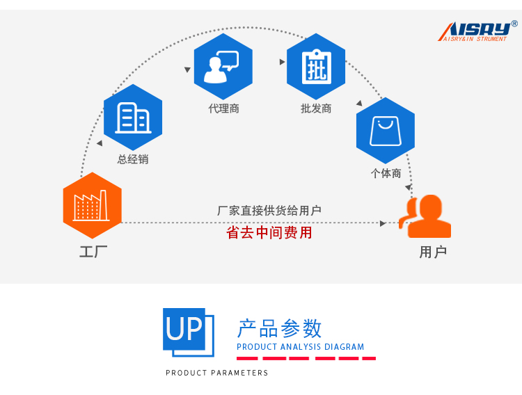 軸偏差測試儀